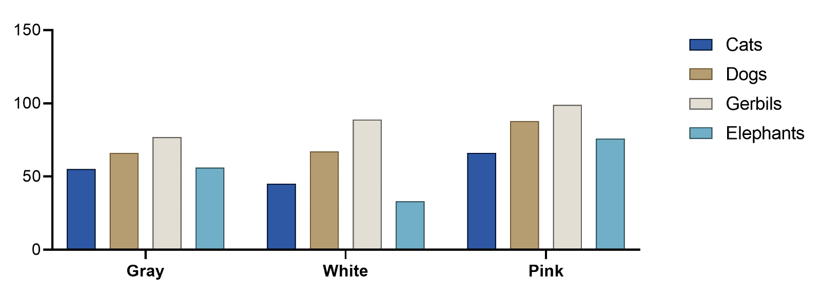 Graph tip Changing the width and spacing of columns in Column and